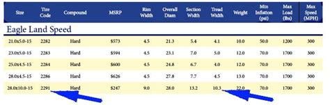 goodyear skid steer tires|goodyear slick compound chart.